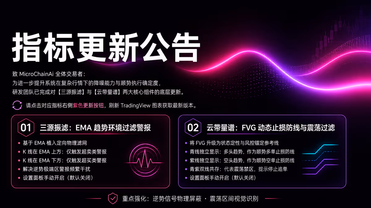 📢 指标更新公告|【三源振滤】与【云带量谱】高阶风控与趋势过滤升级